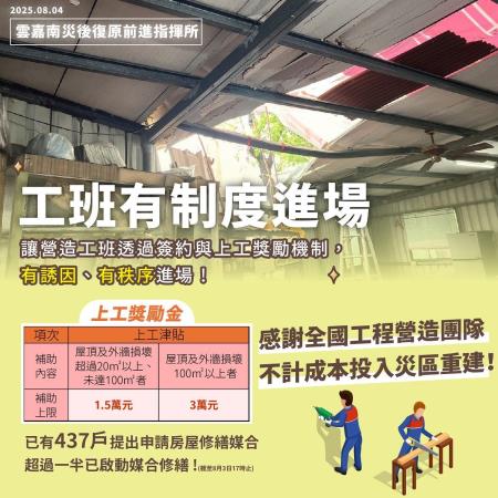 工班有制度進場