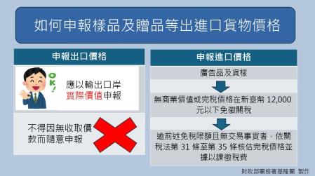 樣品及贈品等無交易事實的出進口貨物 應如何申報一次看.jpg