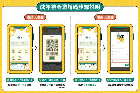 02文化幣推薦碼邀請步驟.jpg