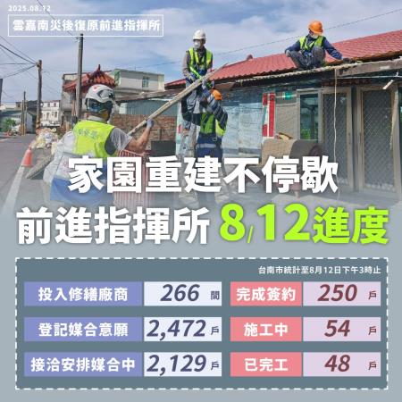 8/12進度