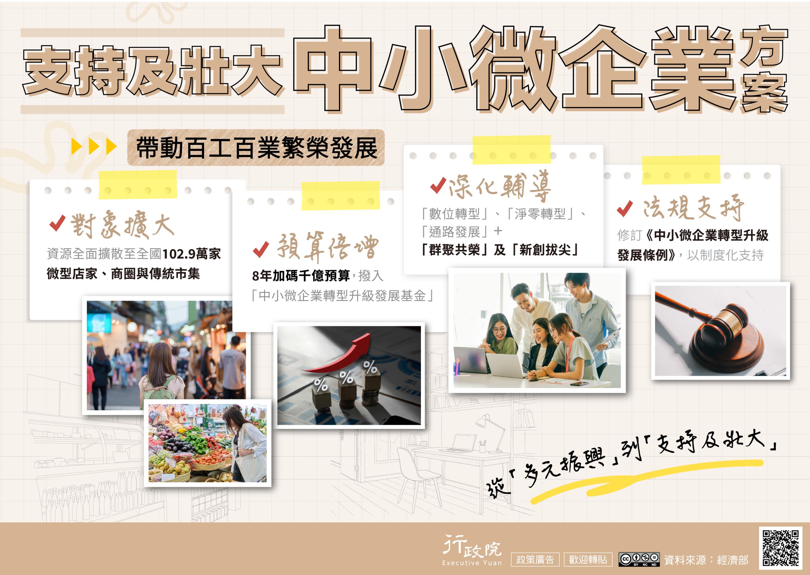 支持及壯大中小微企業方案