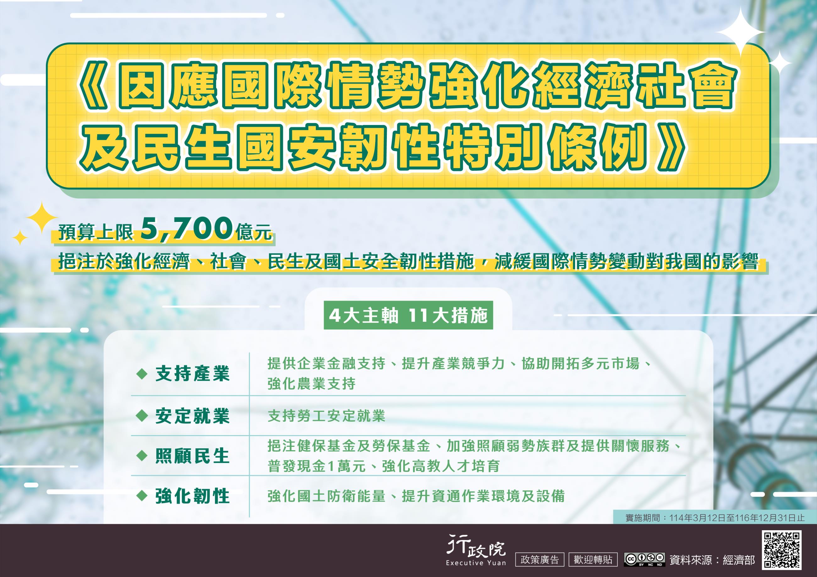 《因應國際情勢強化經濟社會及民生國安韌性特別條例》修正草案