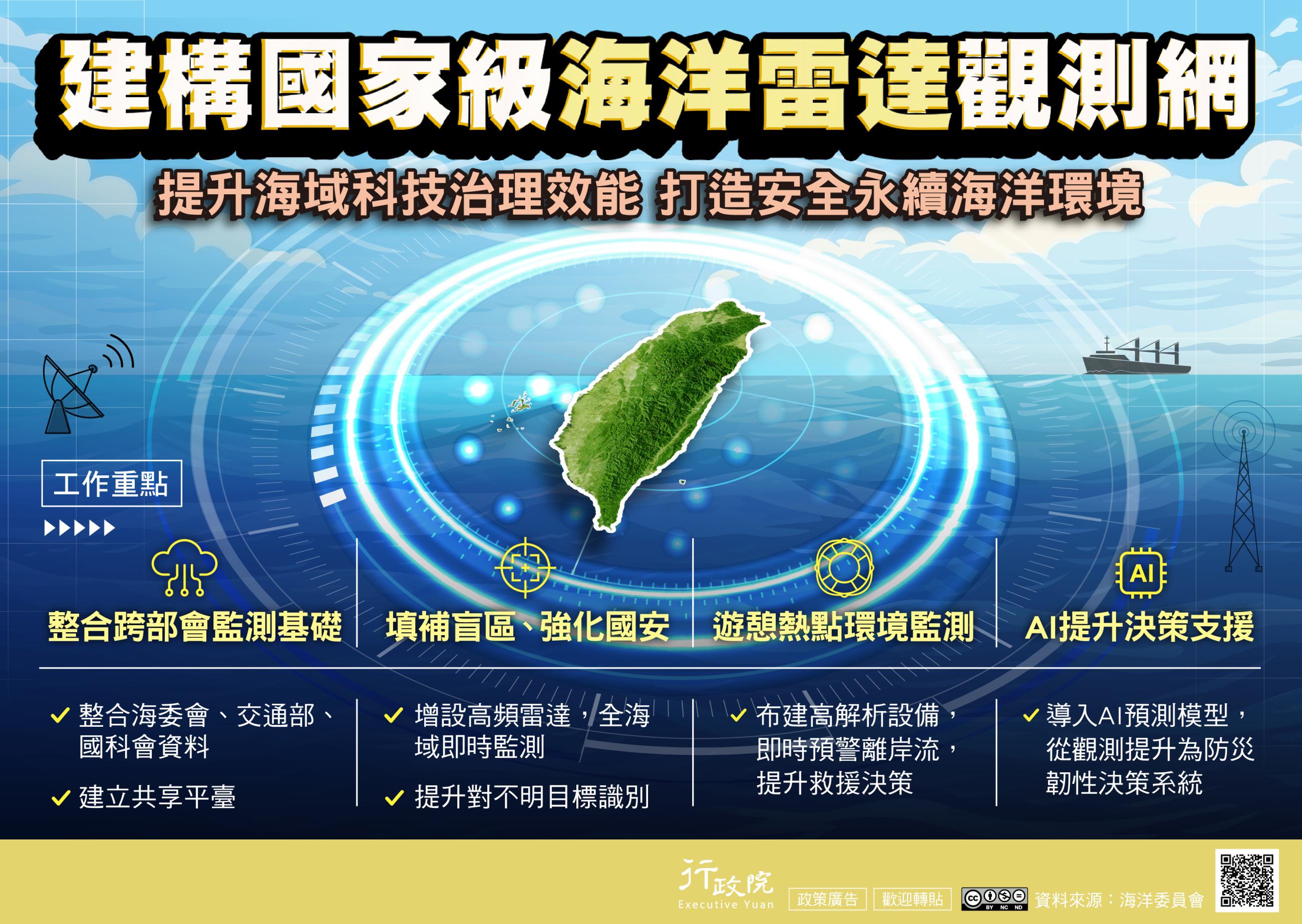 建構國家級海洋雷達觀測網
