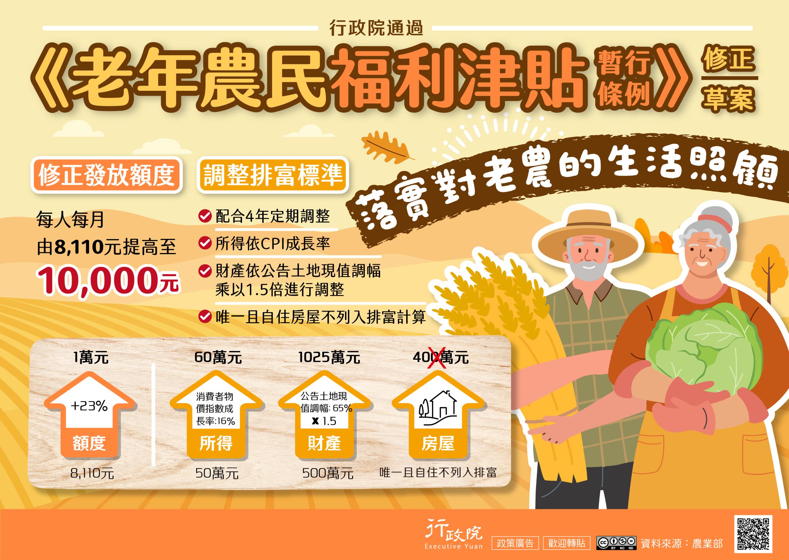 《老年農民福利津貼暫行條例》修正