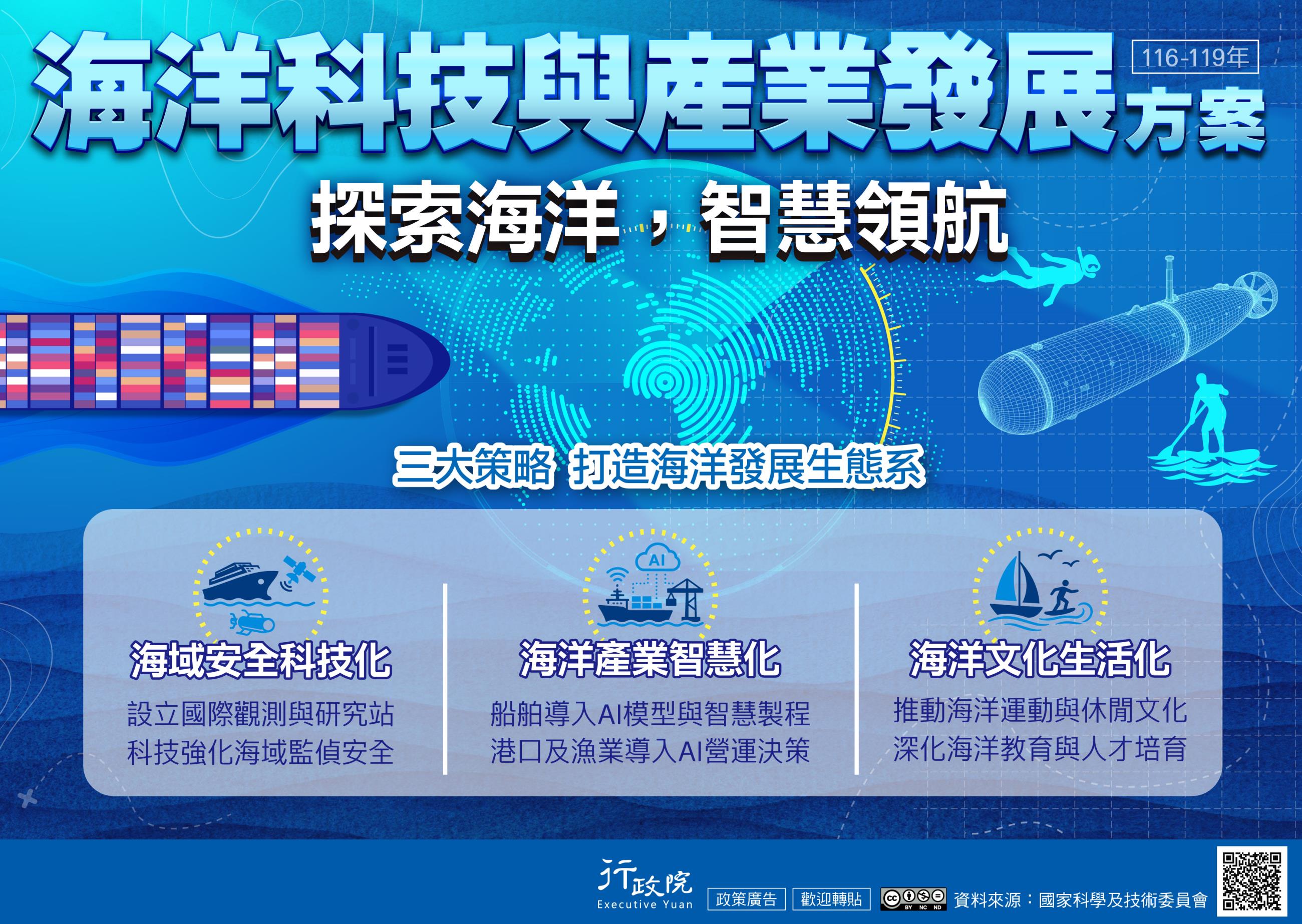 海洋科技與產業發展方案