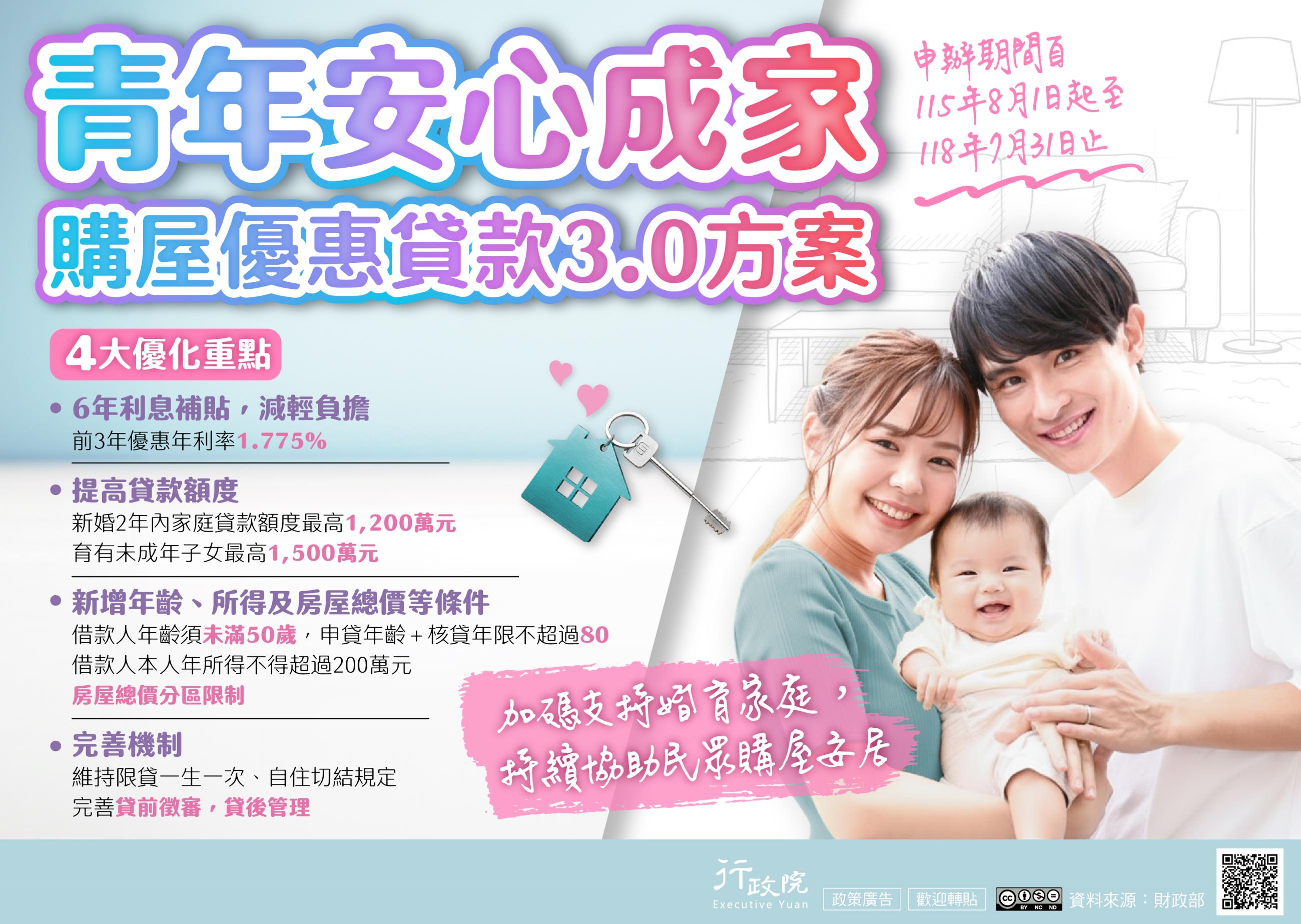 青年安心成家購屋優惠貸款3.0方案