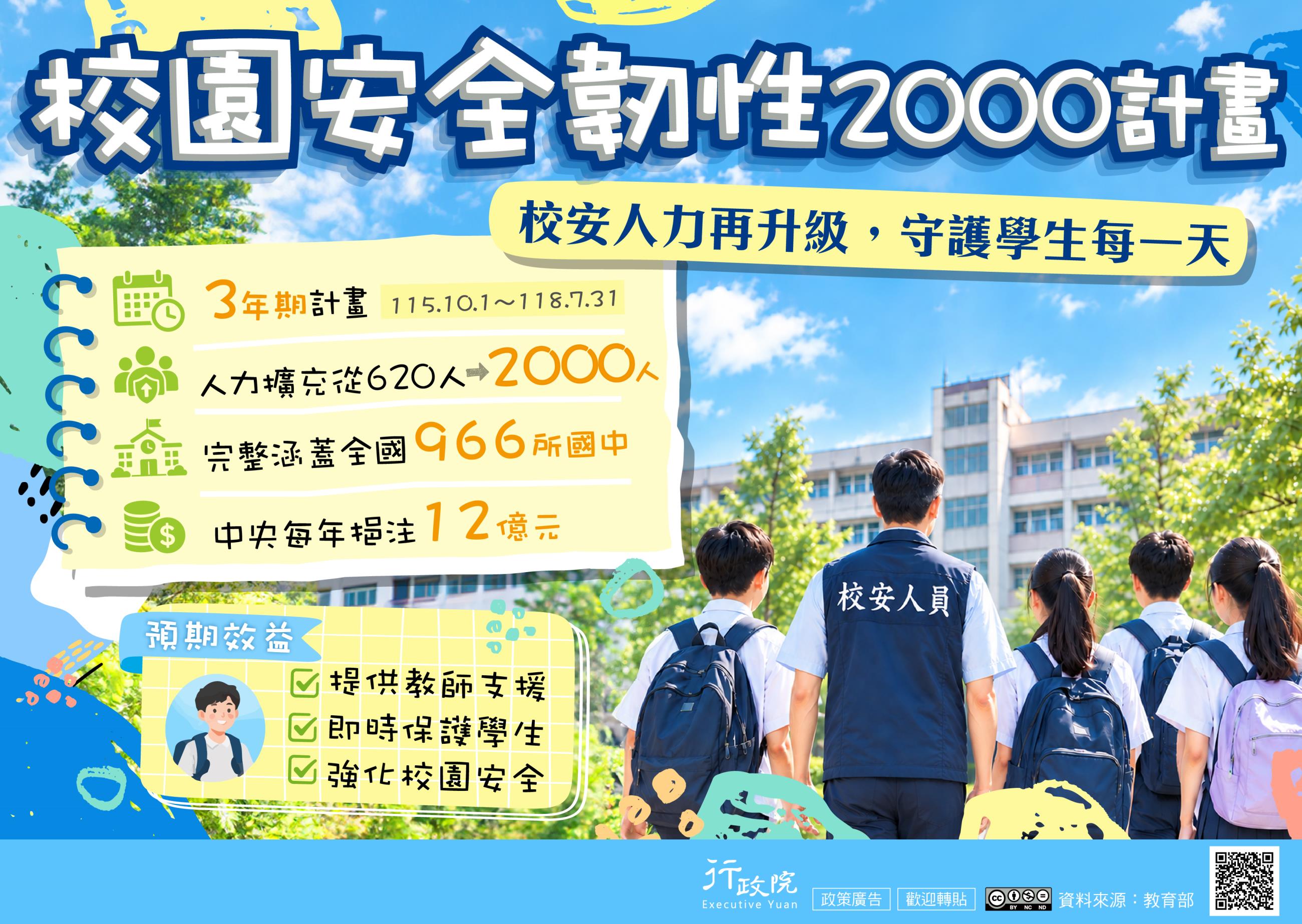 校園安全韌性2000計畫