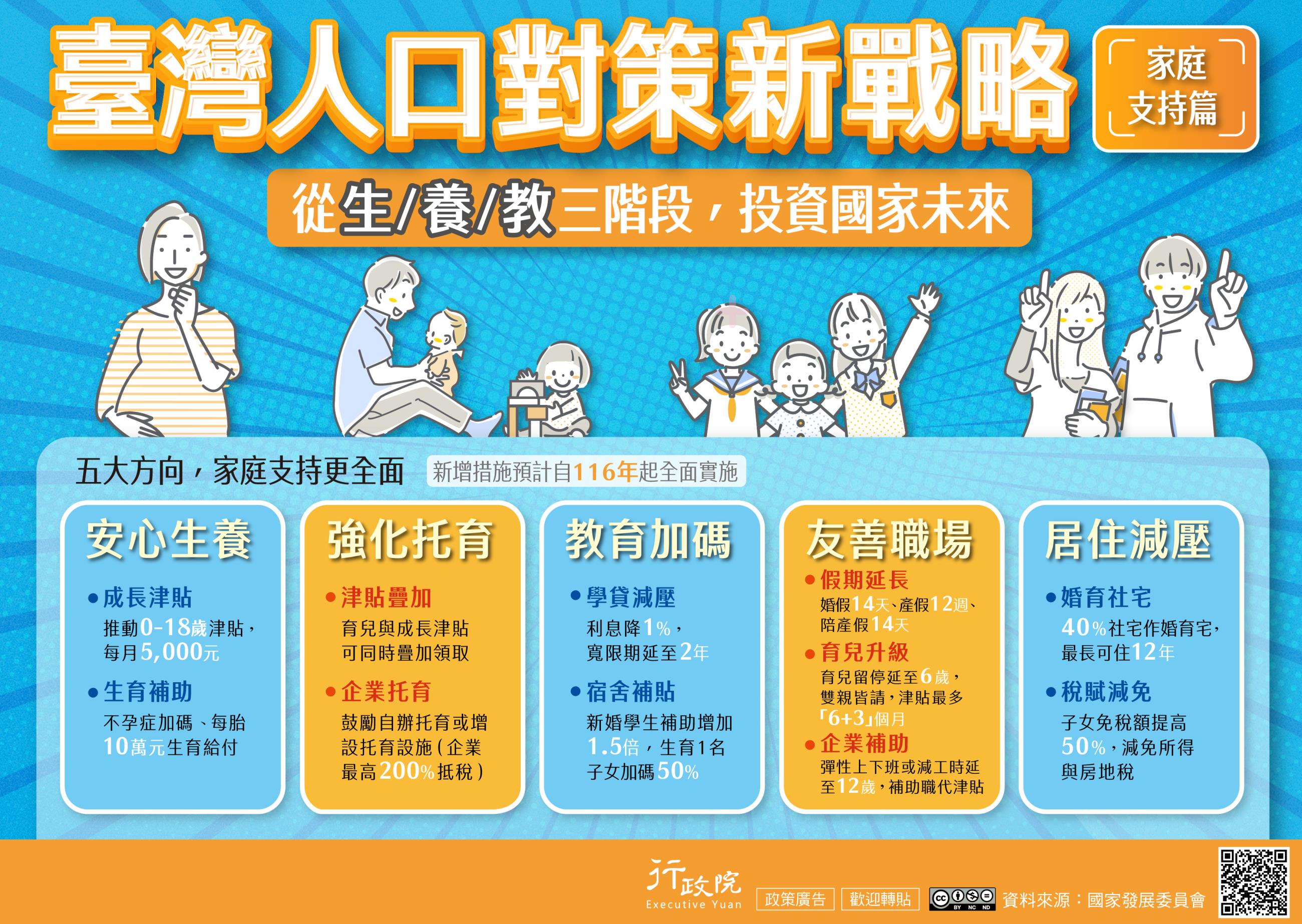 臺灣人口對策新戰略—家庭支持篇