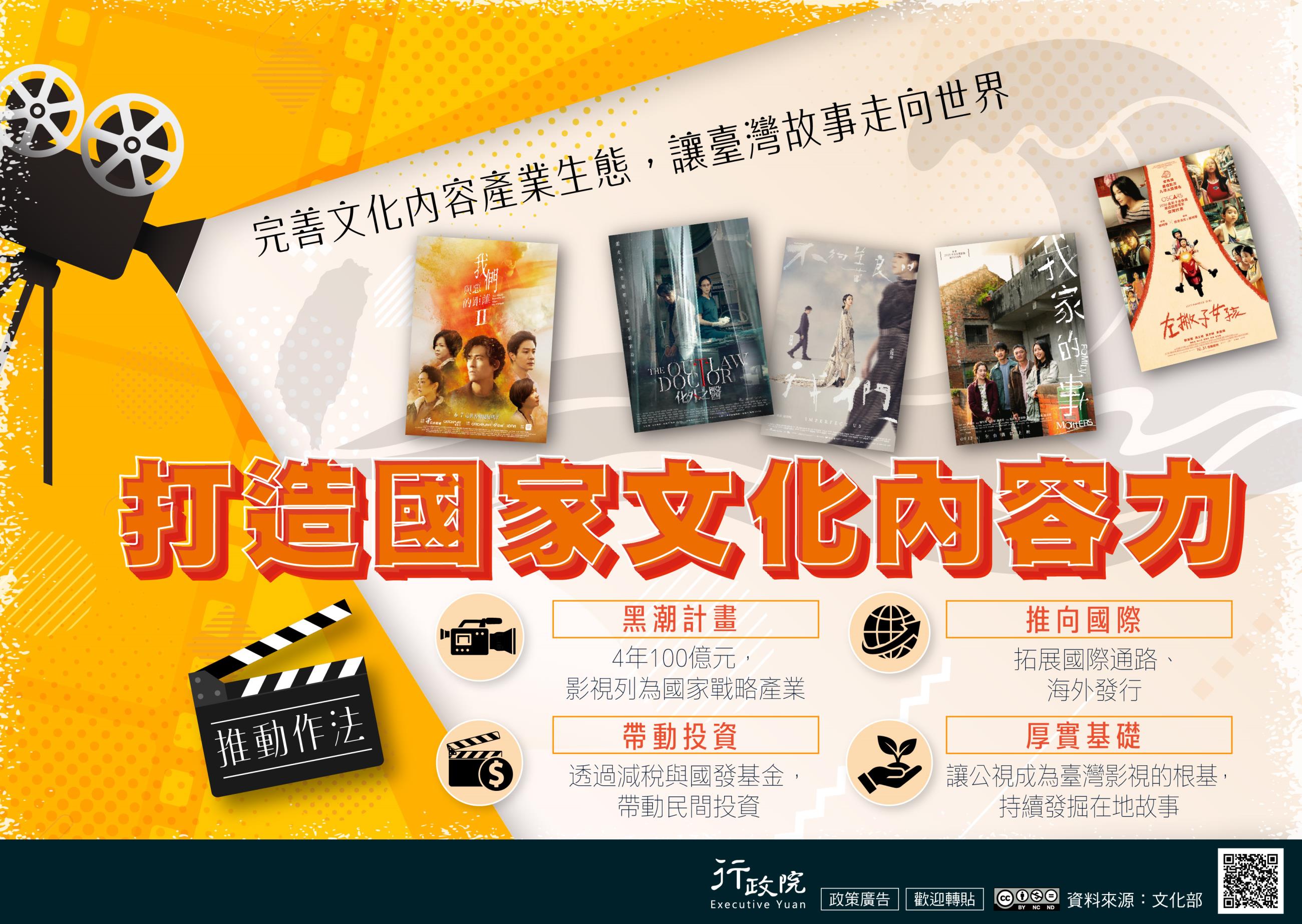 打造國家文化內容力